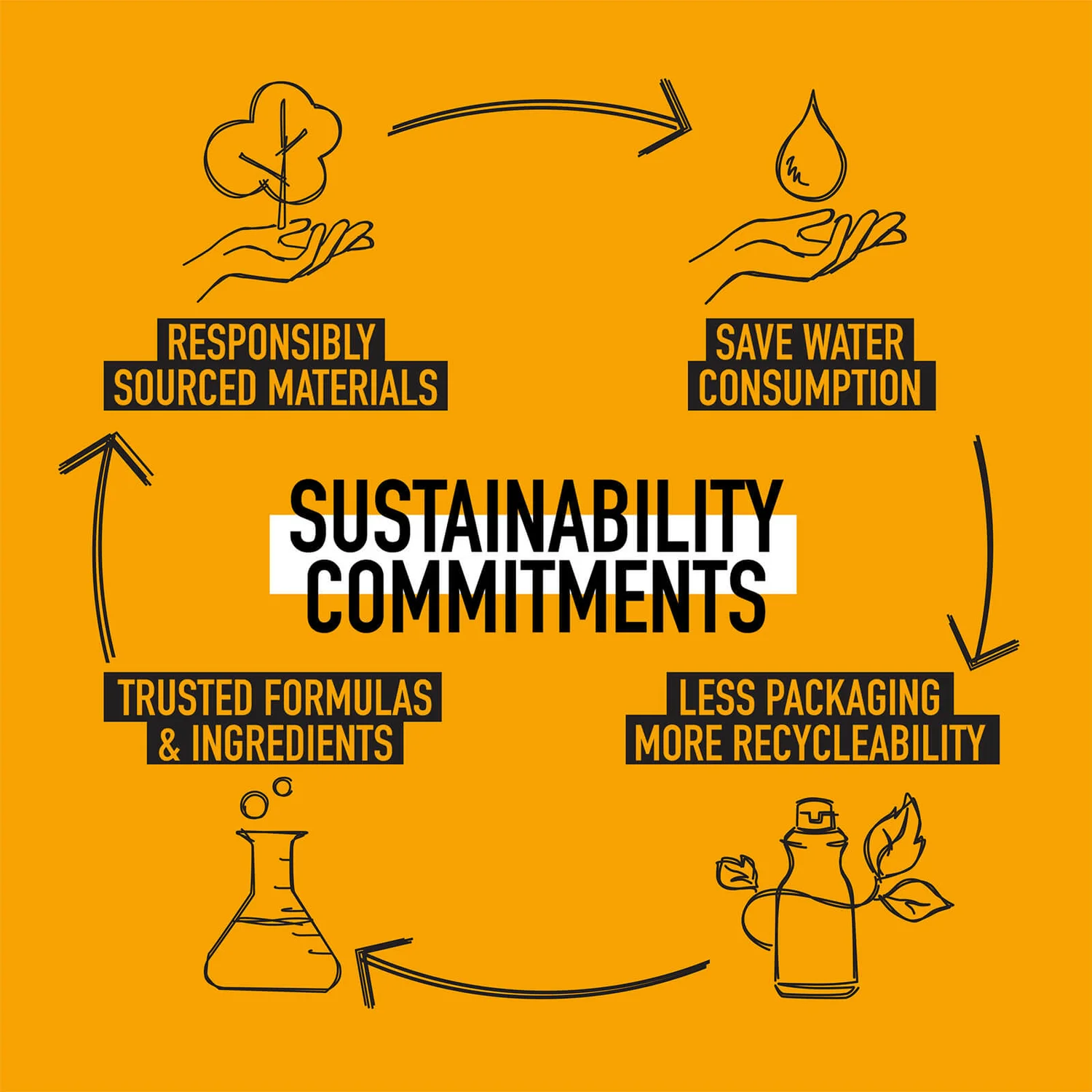 KMS TameFrizz De-Frizz Oil 100ml 9 KMS TameFrizz De-Frizz Oil 100ml - Image 9