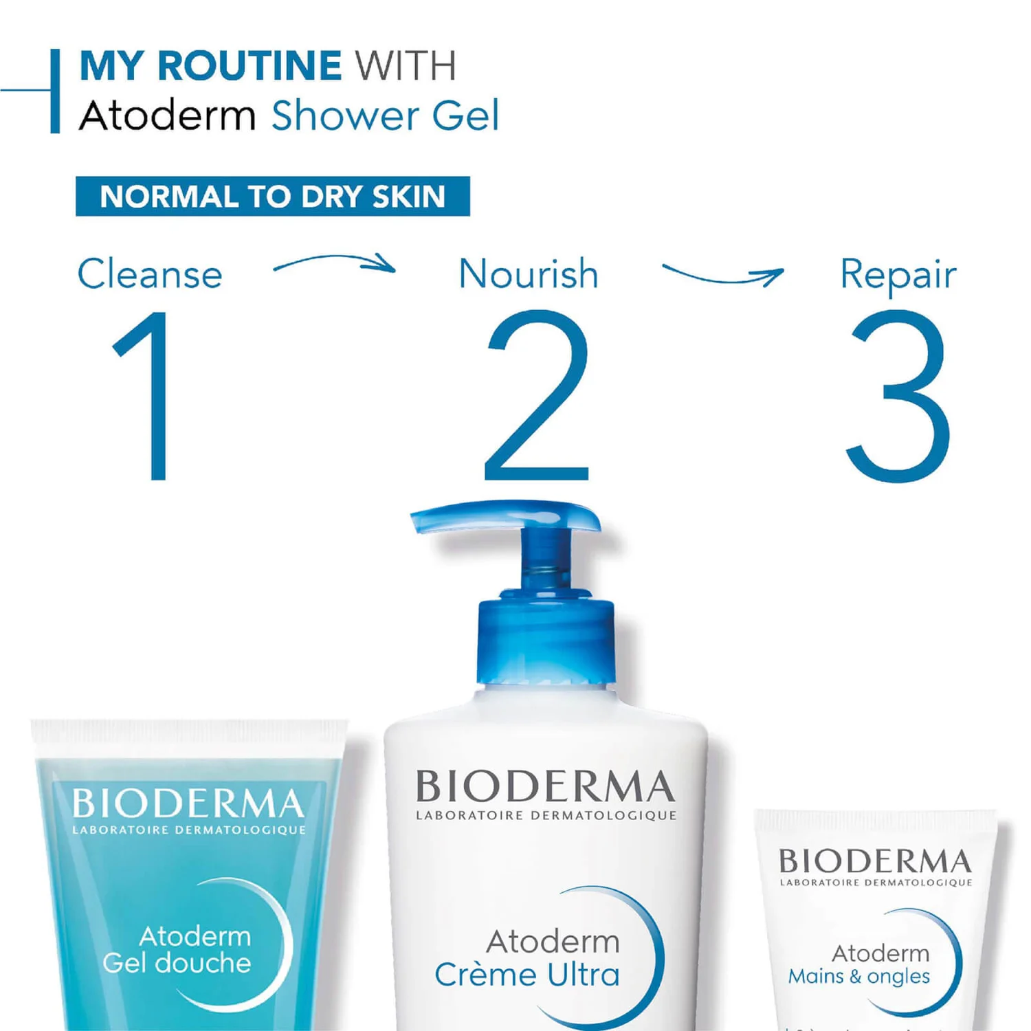 Bioderma Atoderm Body Wash Sensitive Skin 200ml 5 Bioderma Atoderm Body Wash Sensitive Skin 200ml - Image 5