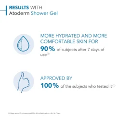 Bioderma Atoderm Body Wash Sensitive Skin 200ml 10 Bioderma Atoderm Body Wash Sensitive Skin 200ml -Skincare Store 11688465 4805093164313160