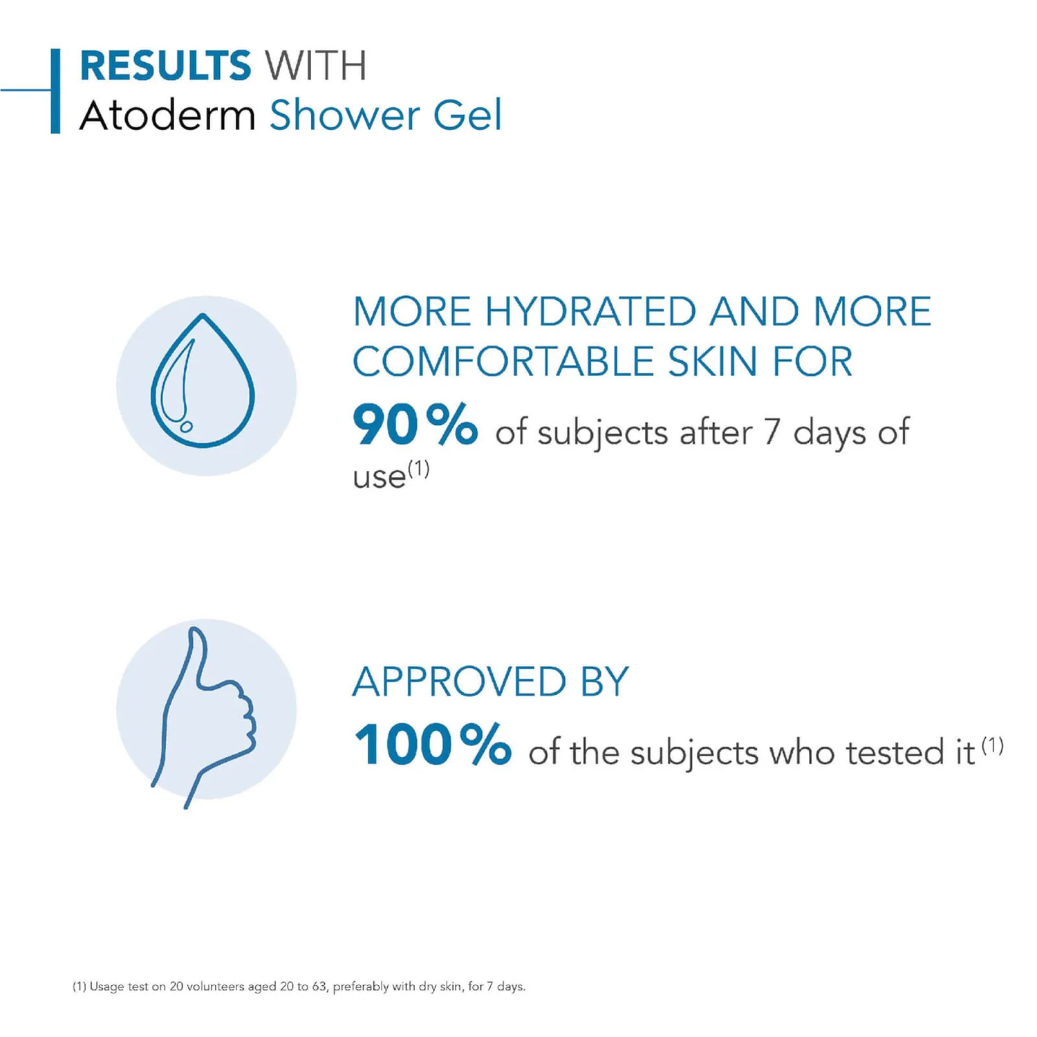 Bioderma Atoderm Body Wash Sensitive Skin 200ml 4 Bioderma Atoderm Body Wash Sensitive Skin 200ml - Image 4