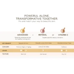 Elizabeth Arden Retinol Ceramide Capsules Line Erasing Night Serum - 30 Pieces (Sleeved Version) -Skincare Store 11845677 1294715765894115