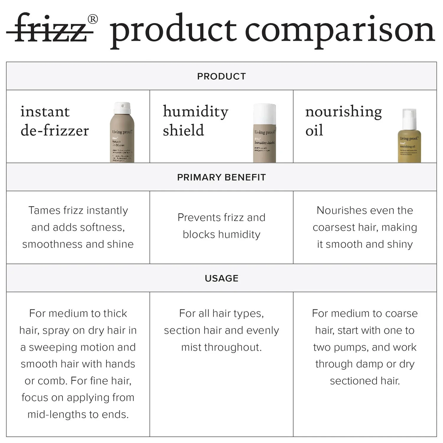 Living Proof No Frizz Instant De-Frizzer 208ml 4 Living Proof No Frizz Instant De-Frizzer 208ml - Image 4