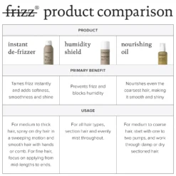 Living Proof No Frizz Instant De-Frizzer 95ml -Skincare Store 11907755 7814624762474293