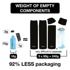 Men-ü Healthy Facial Wash Refill Kit -Skincare Store 12261128 1394936860348189