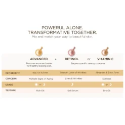 Elizabeth Arden Retinol Ceramide Capsules - 90 Capsules -Skincare Store 12376534 1494764491014899